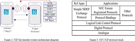 nfc p2p reader|nfc file transfer.